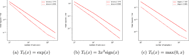 Figure 4 for Entropic estimation of optimal transport maps
