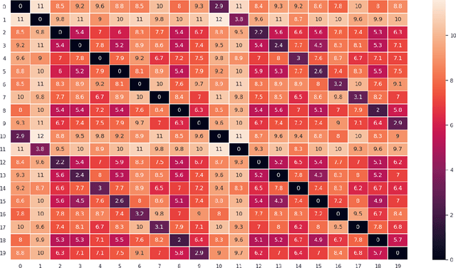 Figure 1 for Supervised dimensionality reduction by a Linear Discriminant Analysis on pre-trained CNN features