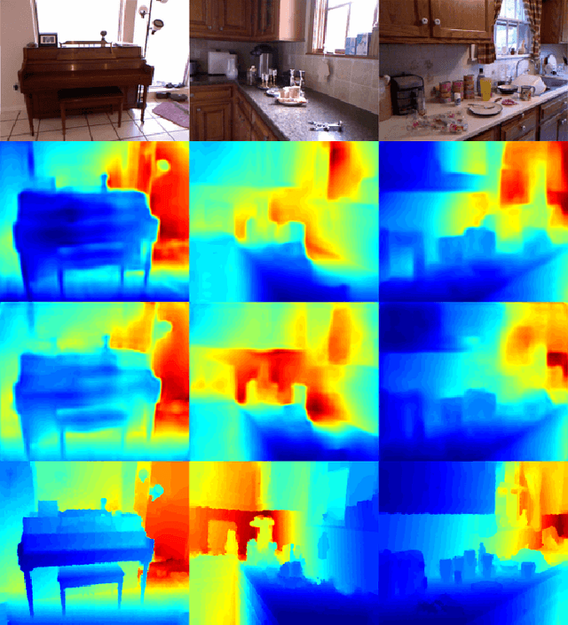 Figure 4 for Joint Prediction of Depths, Normals and Surface Curvature from RGB Images using CNNs