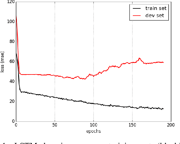 Figure 1 for Depression Severity Estimation from Multiple Modalities