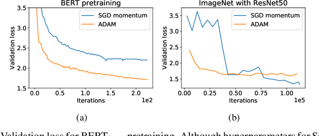 Figure 1 for Why ADAM Beats SGD for Attention Models