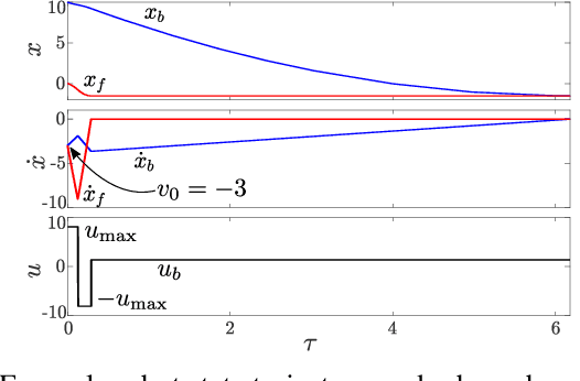 Figure 3 for The Soft Landing Problem: Minimizing Energy Loss by a Legged Robot Impacting Yielding Terrain