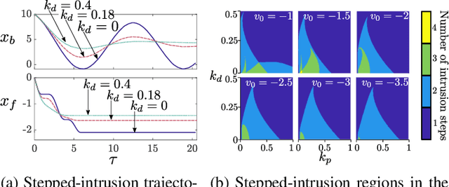Figure 4 for The Soft Landing Problem: Minimizing Energy Loss by a Legged Robot Impacting Yielding Terrain