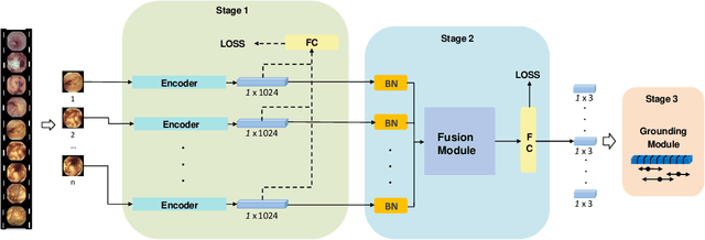 Figure 3 for Deep Transformers for Fast Small Intestine Grounding in Capsule Endoscope Video