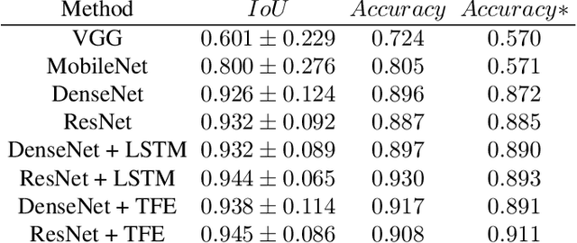 Figure 2 for Deep Transformers for Fast Small Intestine Grounding in Capsule Endoscope Video