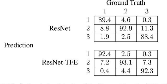 Figure 4 for Deep Transformers for Fast Small Intestine Grounding in Capsule Endoscope Video