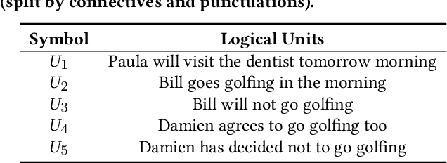 Figure 2 for Logiformer: A Two-Branch Graph Transformer Network for Interpretable Logical Reasoning