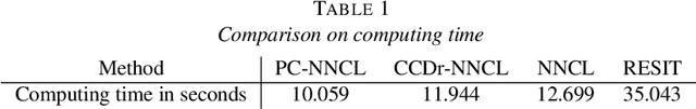 Figure 2 for Causal network learning with non-invertible functional relationships