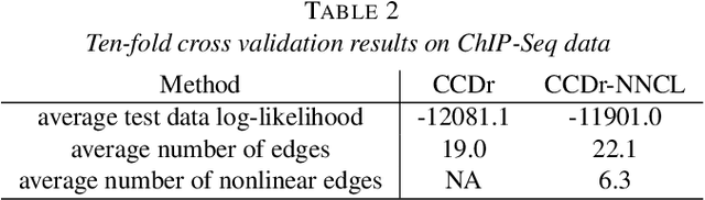 Figure 4 for Causal network learning with non-invertible functional relationships
