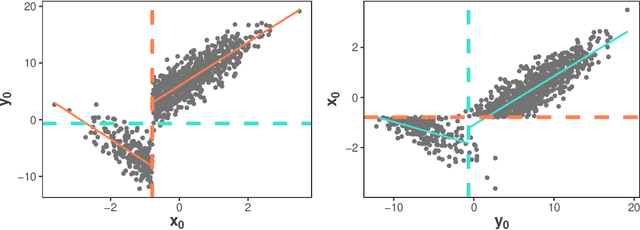 Figure 3 for Causal network learning with non-invertible functional relationships