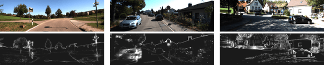 Figure 4 for Self-Supervised Attention Learning for Depth and Ego-motion Estimation