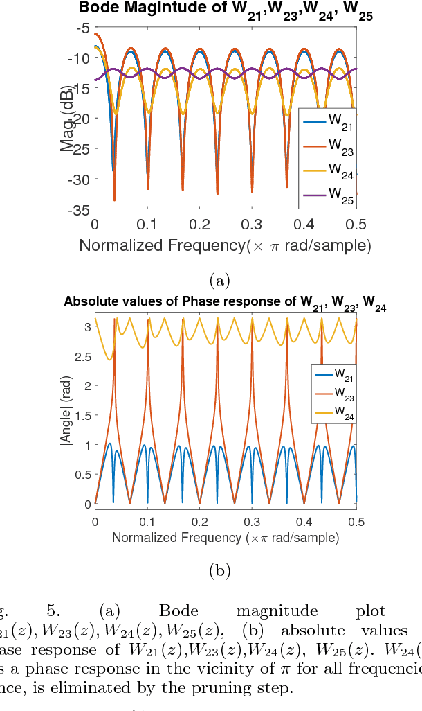 Figure 4 for Physics Informed Topology Learning in Networks of Linear Dynamical Systems