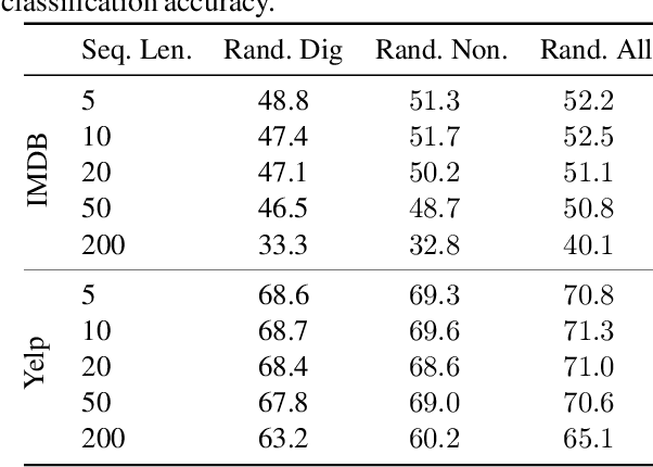 Figure 4 for UserIdentifier: Implicit User Representations for Simple and Effective Personalized Sentiment Analysis