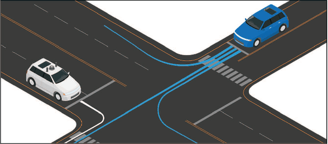 Figure 1 for Improving Diversity of Multiple Trajectory Prediction based on Map-adaptive Lane Loss