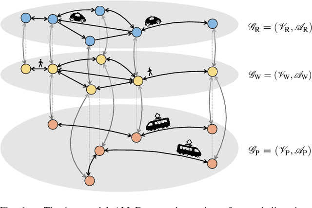 Figure 1 for On the Interaction between Autonomous Mobility-on-Demand and Public Transportation Systems