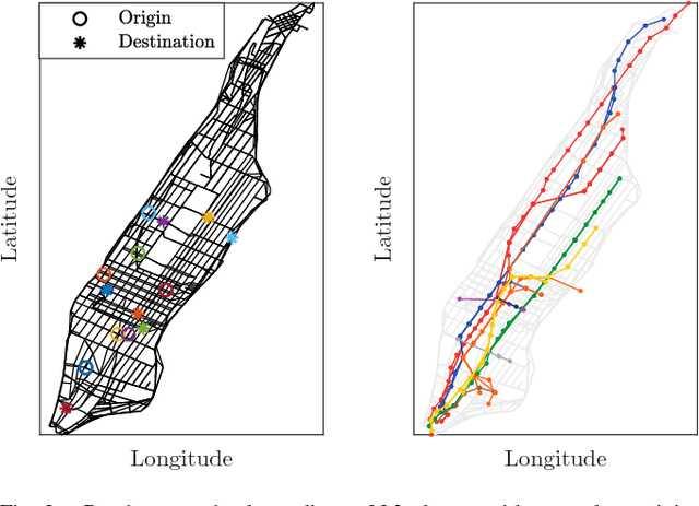 Figure 2 for On the Interaction between Autonomous Mobility-on-Demand and Public Transportation Systems