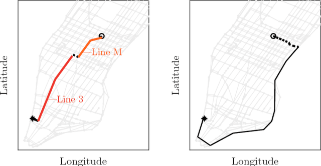 Figure 4 for On the Interaction between Autonomous Mobility-on-Demand and Public Transportation Systems