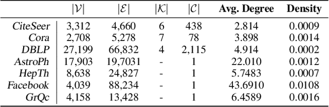 Figure 2 for Exponential Family Graph Embeddings