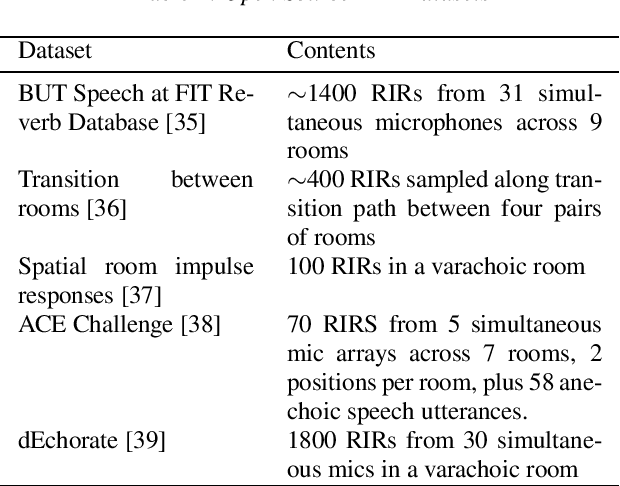Figure 1 for Challenges and Opportunities in Multi-device Speech Processing