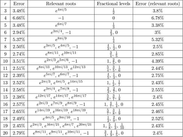 Figure 2 for Disentangling a Deep Learned Volume Formula