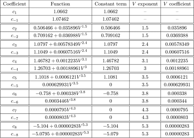 Figure 4 for Disentangling a Deep Learned Volume Formula
