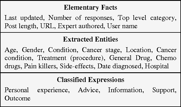 Figure 2 for The Abzooba Smart Health Informatics Platform (SHIP) TM - From Patient Experiences to Big Data to Insights