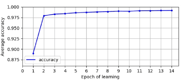 Figure 4 for DronePaint: Swarm Light Painting with DNN-based Gesture Recognition