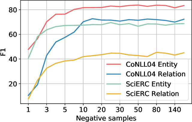 Figure 3 for Span-based Joint Entity and Relation Extraction with Transformer Pre-training