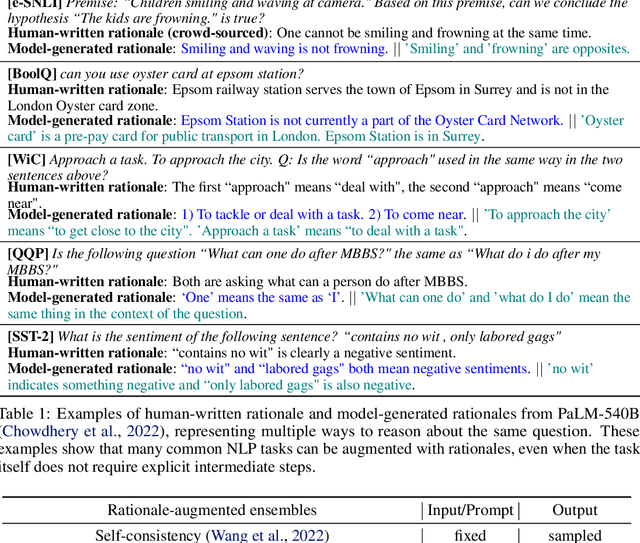 Figure 2 for Rationale-Augmented Ensembles in Language Models