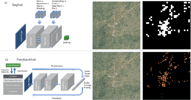 Figure 2 for Mapping the world population one building at a time