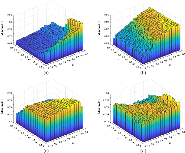 Figure 3 for Weakly Supervised Prototype Topic Model with Discriminative Seed Words: Modifying the Category Prior by Self-exploring Supervised Signals