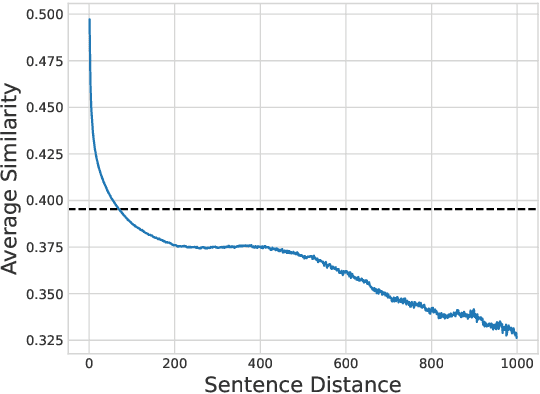 Figure 1 for Leveraging Locality in Abstractive Text Summarization