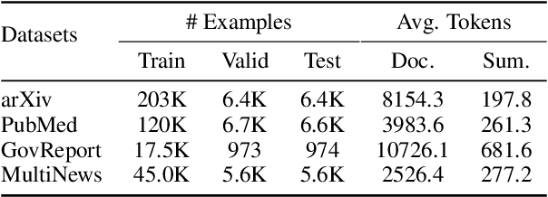 Figure 2 for Leveraging Locality in Abstractive Text Summarization