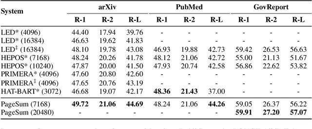 Figure 4 for Leveraging Locality in Abstractive Text Summarization