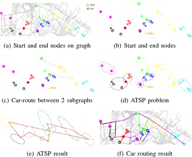 Figure 3 for Heterogeneous Vehicles Routing for Water Canal Damage Assessment