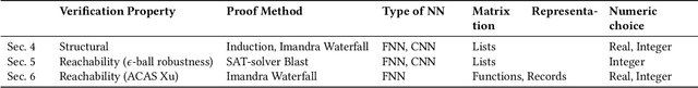 Figure 1 for CheckINN: Wide Range Neural Network Verification in Imandra (Extended)