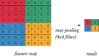 Figure 4 for CheckINN: Wide Range Neural Network Verification in Imandra (Extended)