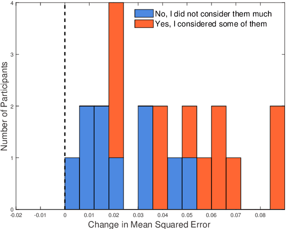 Figure 3 for User Modelling for Avoiding Overfitting in Interactive Knowledge Elicitation for Prediction