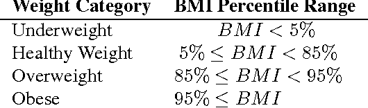 Figure 2 for Private Disclosure of Information in Health Tele-monitoring