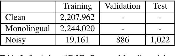 Figure 2 for Robust Machine Translation with Domain Sensitive Pseudo-Sources: Baidu-OSU WMT19 MT Robustness Shared Task System Report
