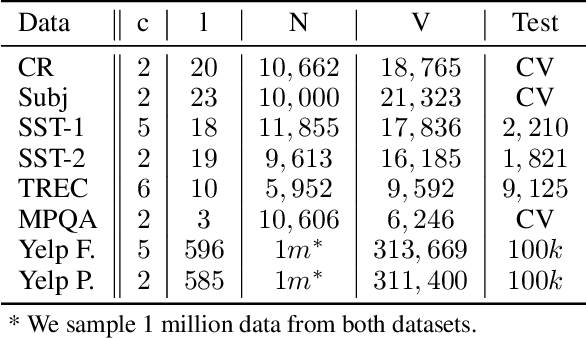 Figure 2 for Incorporating Effective Global Information via Adaptive Gate Attention for Text Classification