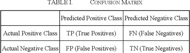 Figure 4 for A Comparative Study on Application of Class-Imbalance Learning for Severity Prediction of Adverse Events Following Immunization
