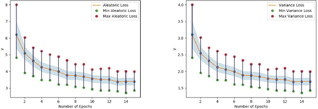 Figure 2 for Uncertainty based Class Activation Maps for Visual Question Answering
