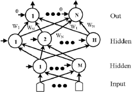 Figure 1 for Speech Signal Filters based on Soft Computing Techniques: A Comparison