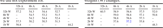 Figure 3 for WRPN: Wide Reduced-Precision Networks