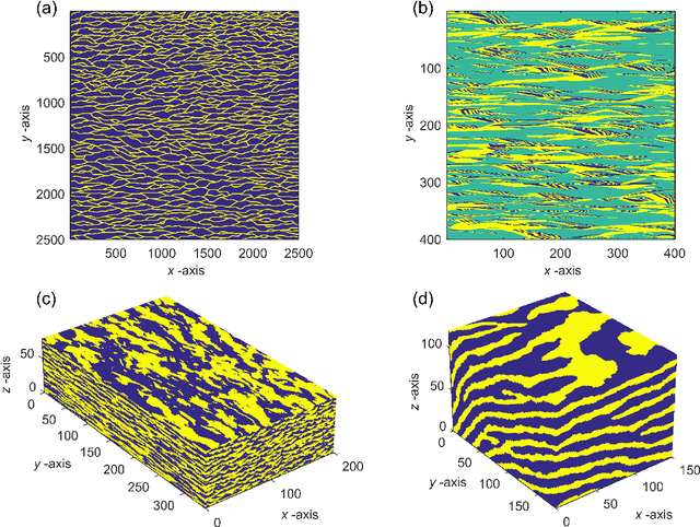 Figure 2 for Efficient training-image based geostatistical simulation and inversion using a spatial generative adversarial neural network
