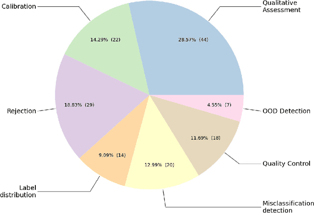 Figure 2 for Trustworthy clinical AI solutions: a unified review of uncertainty quantification in deep learning models for medical image analysis