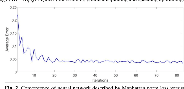 Figure 1 for Deep-learning-based Breast CT for Radiation Dose Reduction