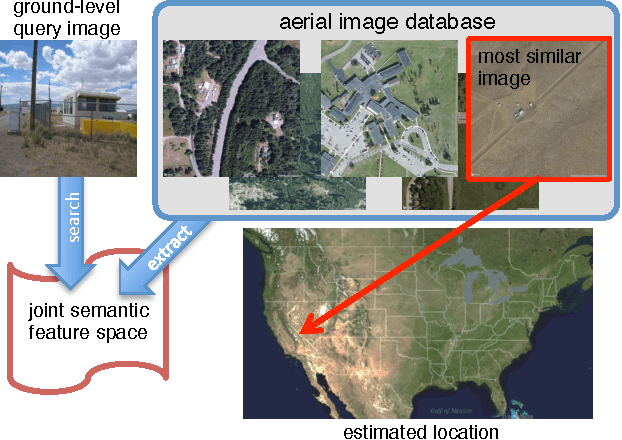 Figure 1 for Wide-Area Image Geolocalization with Aerial Reference Imagery
