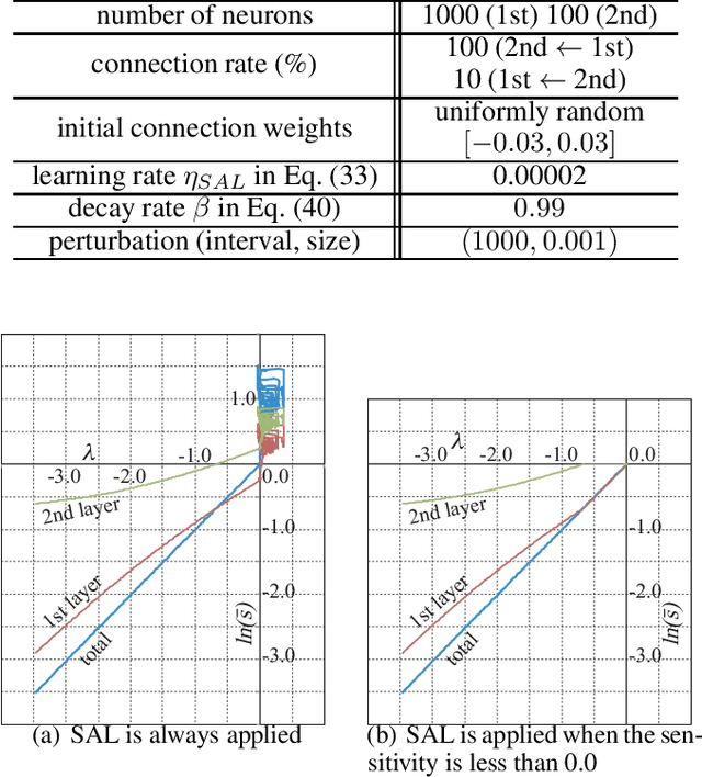 Figure 4 for Sensitivity -- Local Index to Control Chaoticity or Gradient Globally